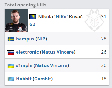 苏州KSG：冷轩退役